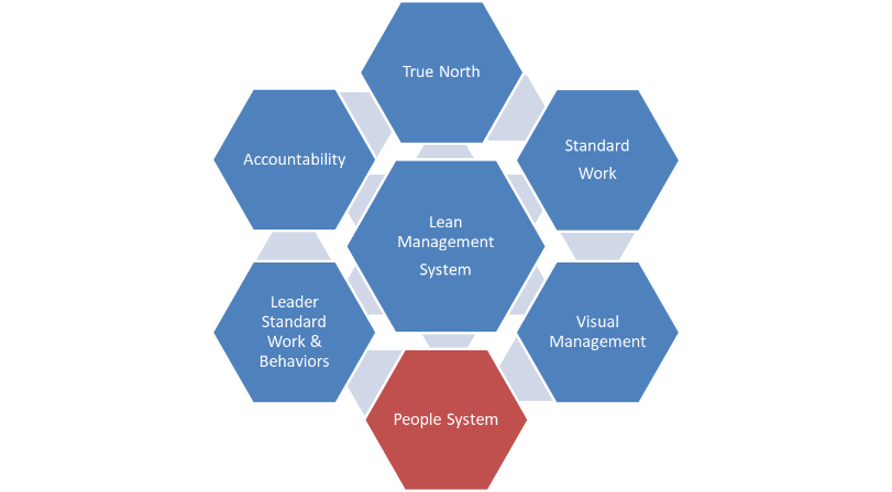 The Lean Management System: People Systems
