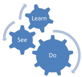 Learn-See-Do